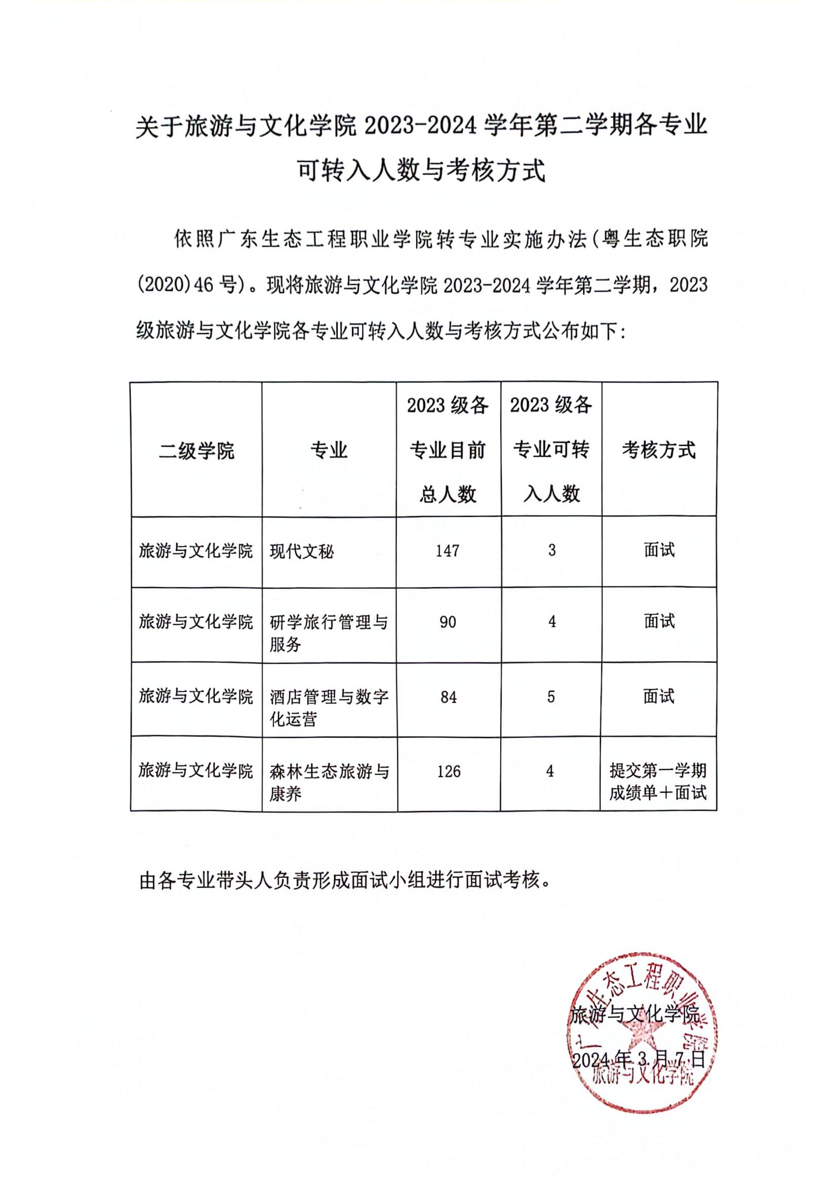 关于旅游与文化学院2023-2024学年第二学期各专业可转入人数与考核方式_00.jpg