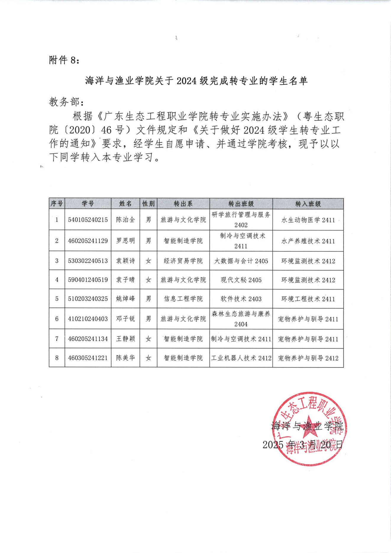 海洋与渔业学院关于2024级完成转专业的学生名单_00.png