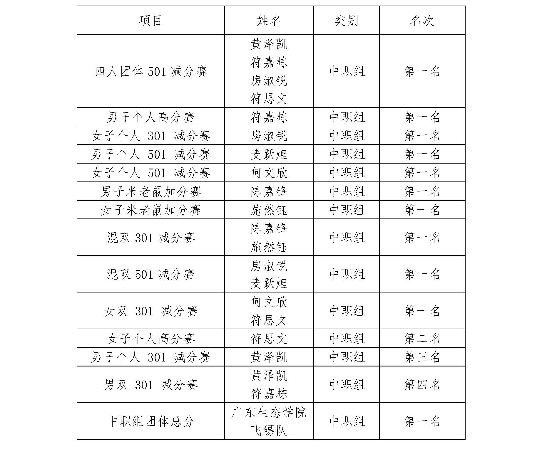 1748232181627.jpg 表格_页面_3.jpg
