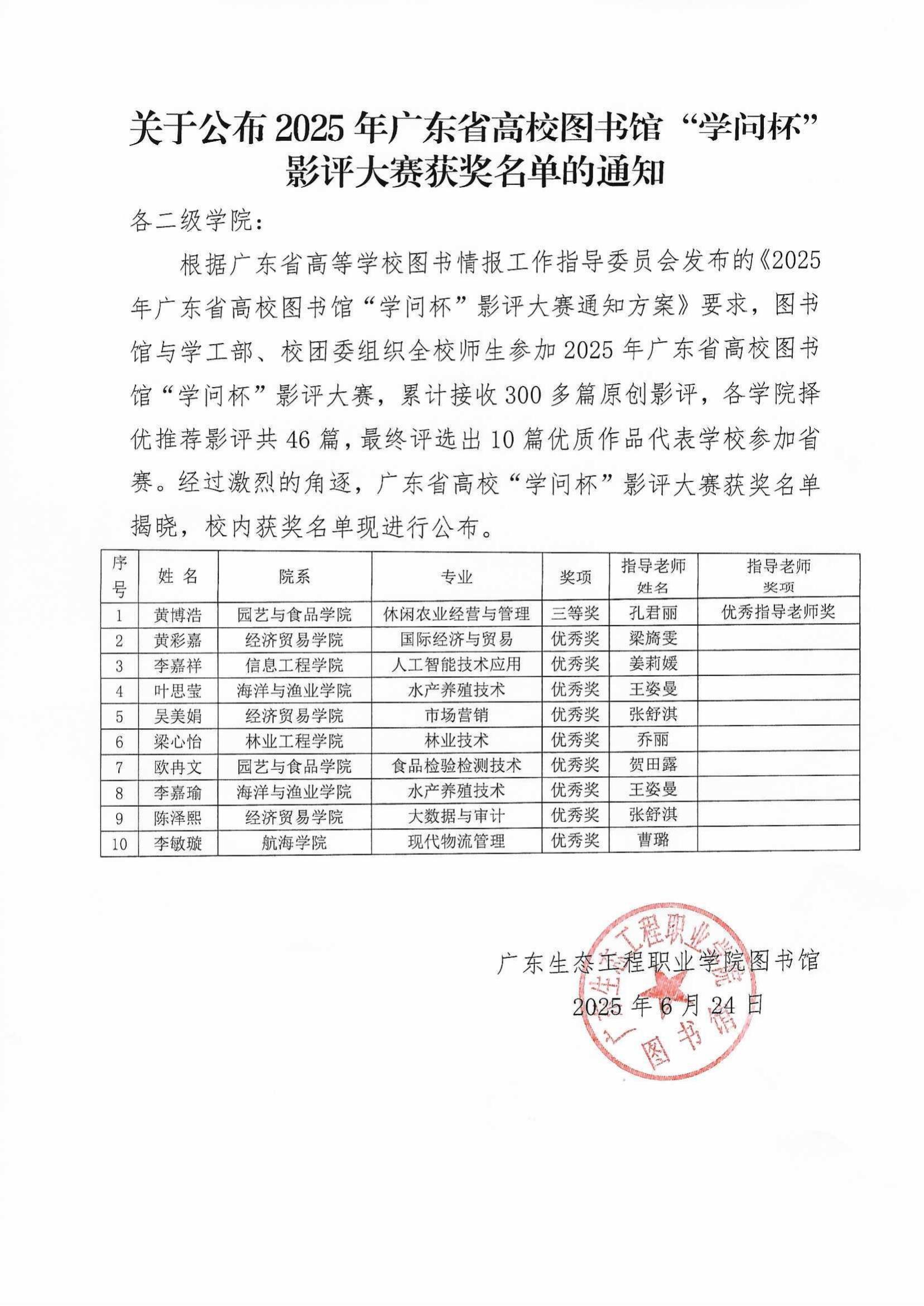 2025年广东省高校图书馆“学问杯”影评大赛获奖名单_00.jpg