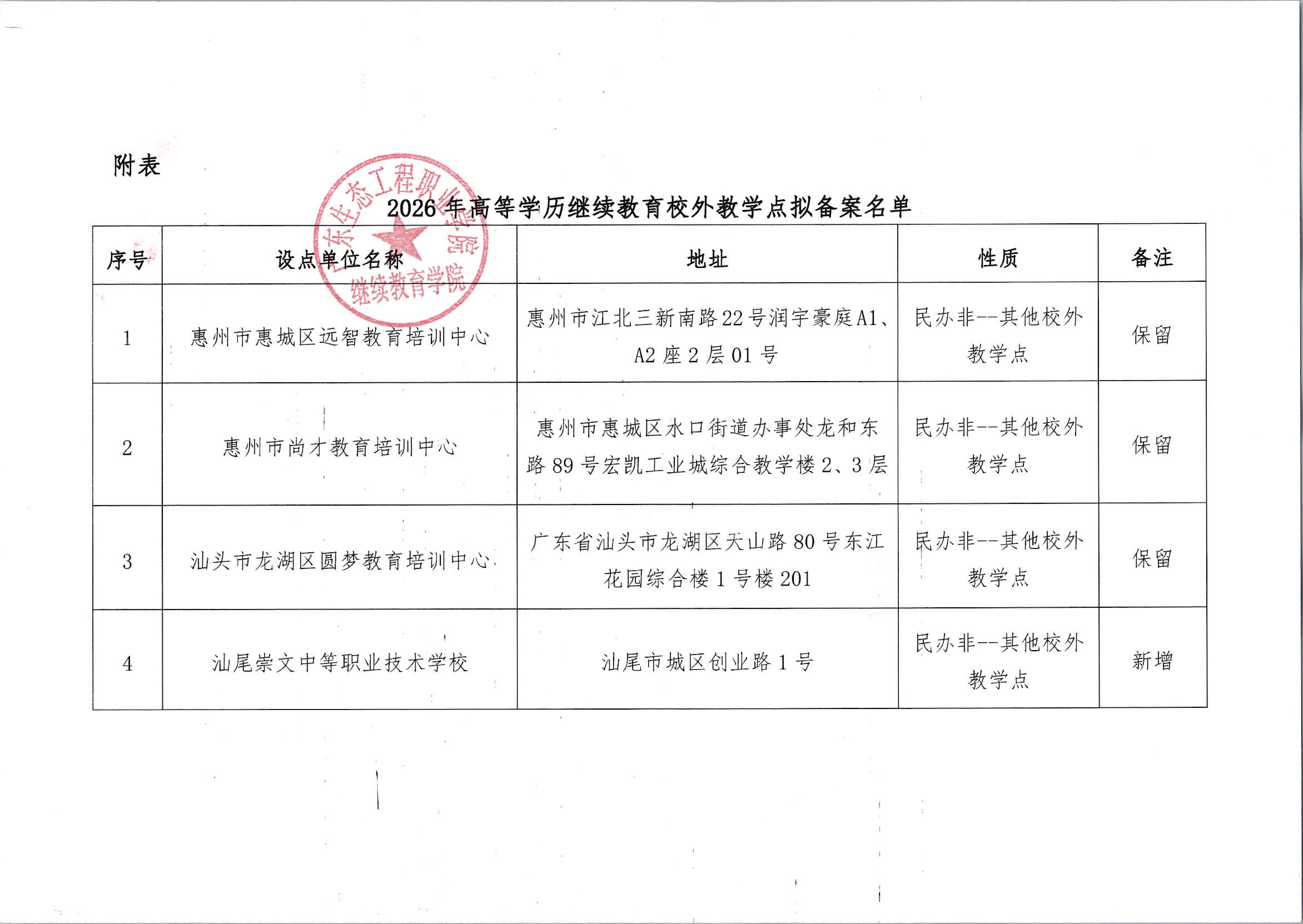 关于2026年我校高等学历继续教育校外教学点设置的公示_02.jpg