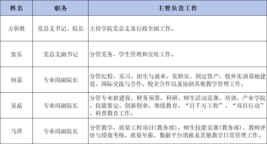 学院领导分工.png